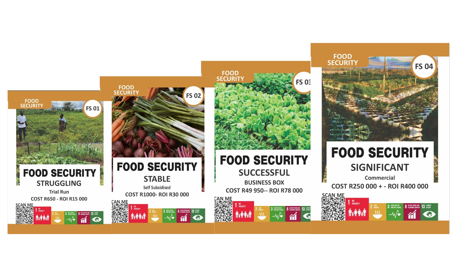 Food Security