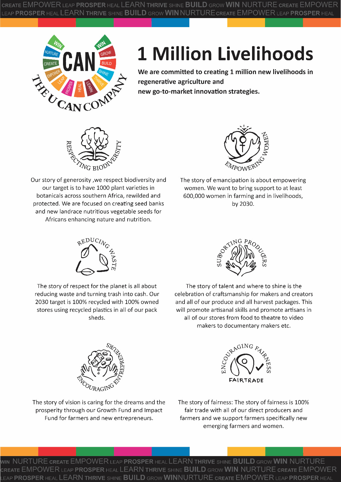 1 Million Livelihoods commitment