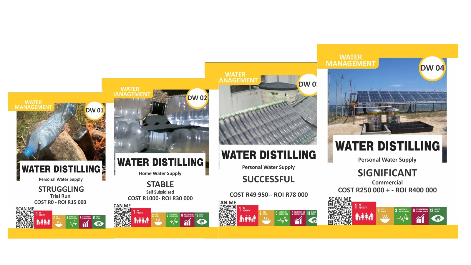 Water Distilling