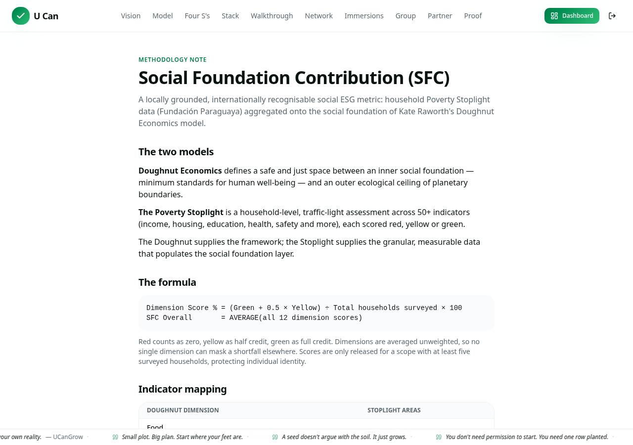 Test screenshot of /esg-methodology
