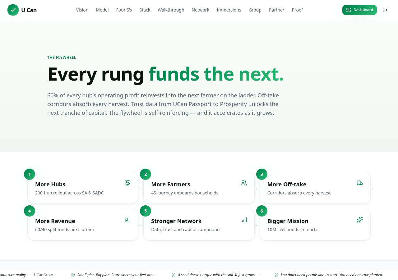 Test screenshot of /flywheel